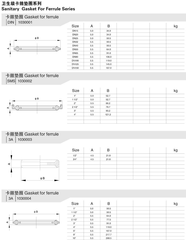 精美展示卡箍墊圈實(shí)拍圖,讓客戶更直觀的了解我們的產(chǎn)品!