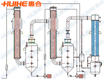 精美展示降膜濃縮器實(shí)拍圖,讓客戶(hù)更直觀的了解我們的產(chǎn)品!