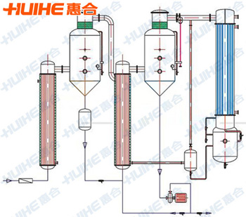 精美展示升膜濃縮器實(shí)拍圖,讓客戶(hù)更直觀的了解我們的產(chǎn)品!