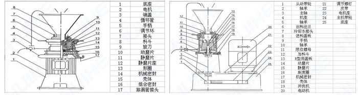 全不銹鋼膠體磨組成部件及結(jié)構(gòu)詳細(xì)圖