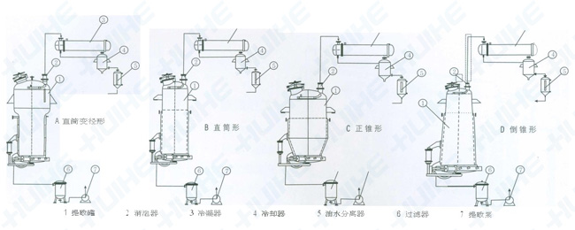 中藥提取罐結構圖展示