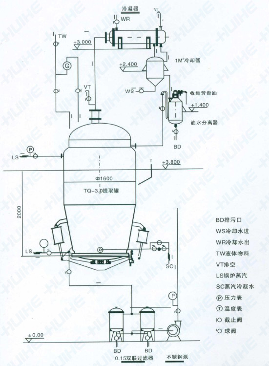 多能提取罐結構圖展示