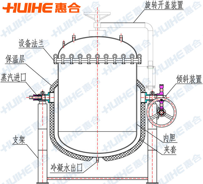 可傾式反壓蒸煮鍋結(jié)構(gòu)示意圖