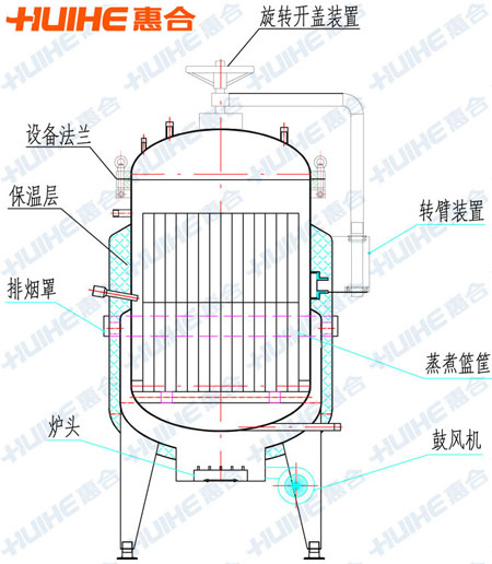 燃氣蒸煮鍋結構示意圖