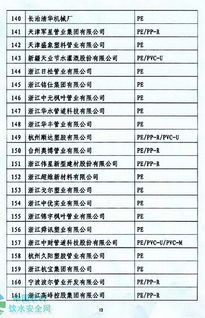 關(guān)于公示符合2010年全國農(nóng)村飲水安全工程材料設(shè)備產(chǎn)品信息年報(bào)條件的生產(chǎn)廠家的函